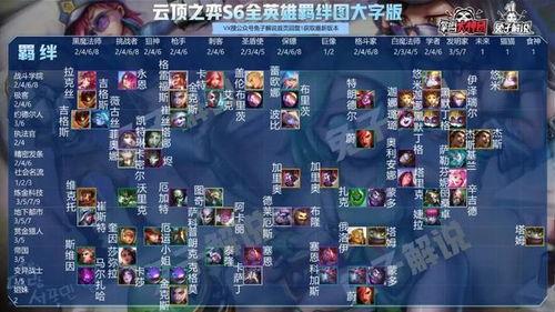 云顶s6最新爆料,揭秘神秘爆料，全新元素与战术策略解析